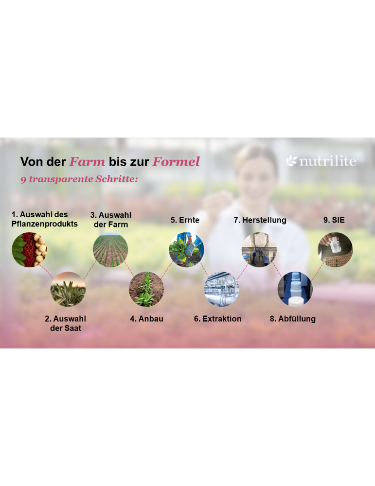 Nutrilite™ Women’s 40+ – Pflanzliche Unterstützung für Frauen ab 40 | Wechseljahre & Wohlbefinden