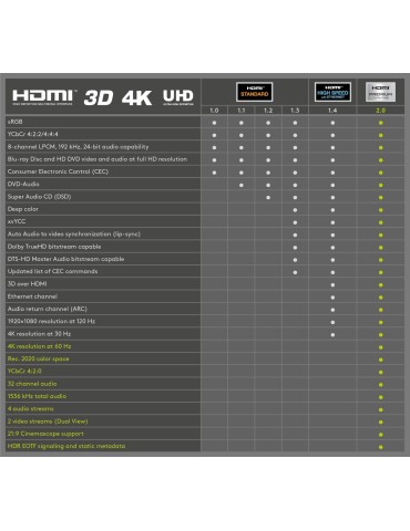 Goobay 1m Premium High Speed HDMI Kabel mit Ethernet, 4K [4K@60Hz, HDR, ARC]