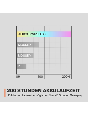 SteelSeries Aerox 3 Wireless (2022) 2