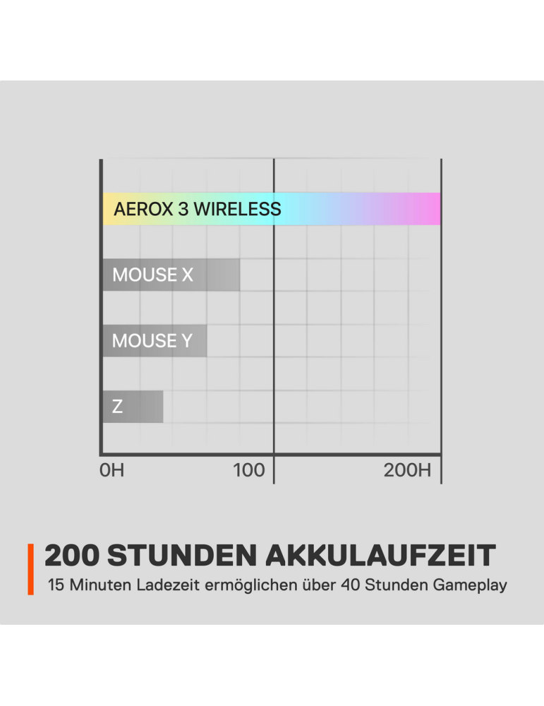 SteelSeries Aerox 3 Wireless (2022)