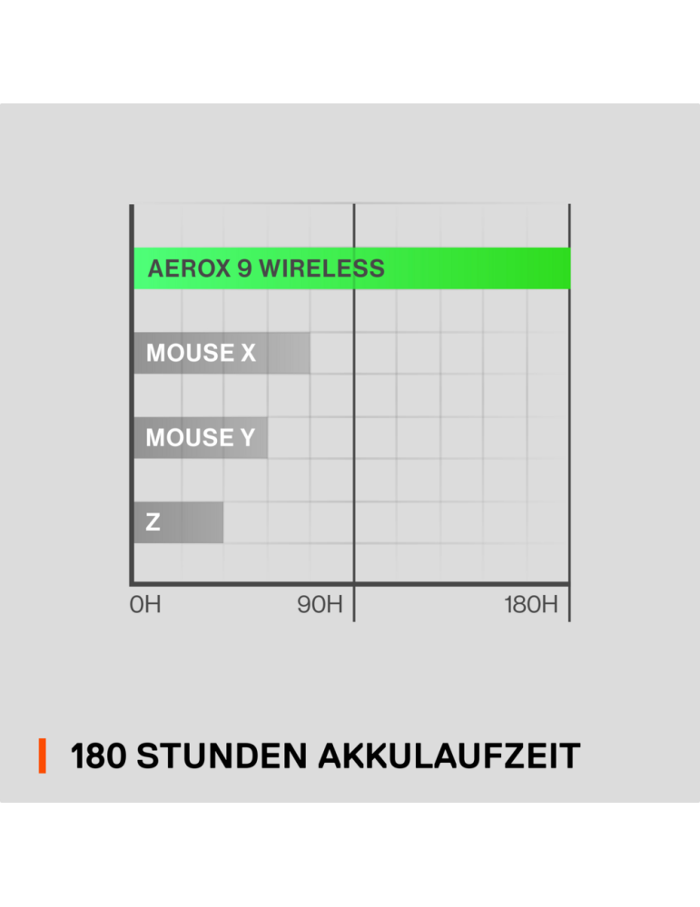 SteelSeries Aerox 9